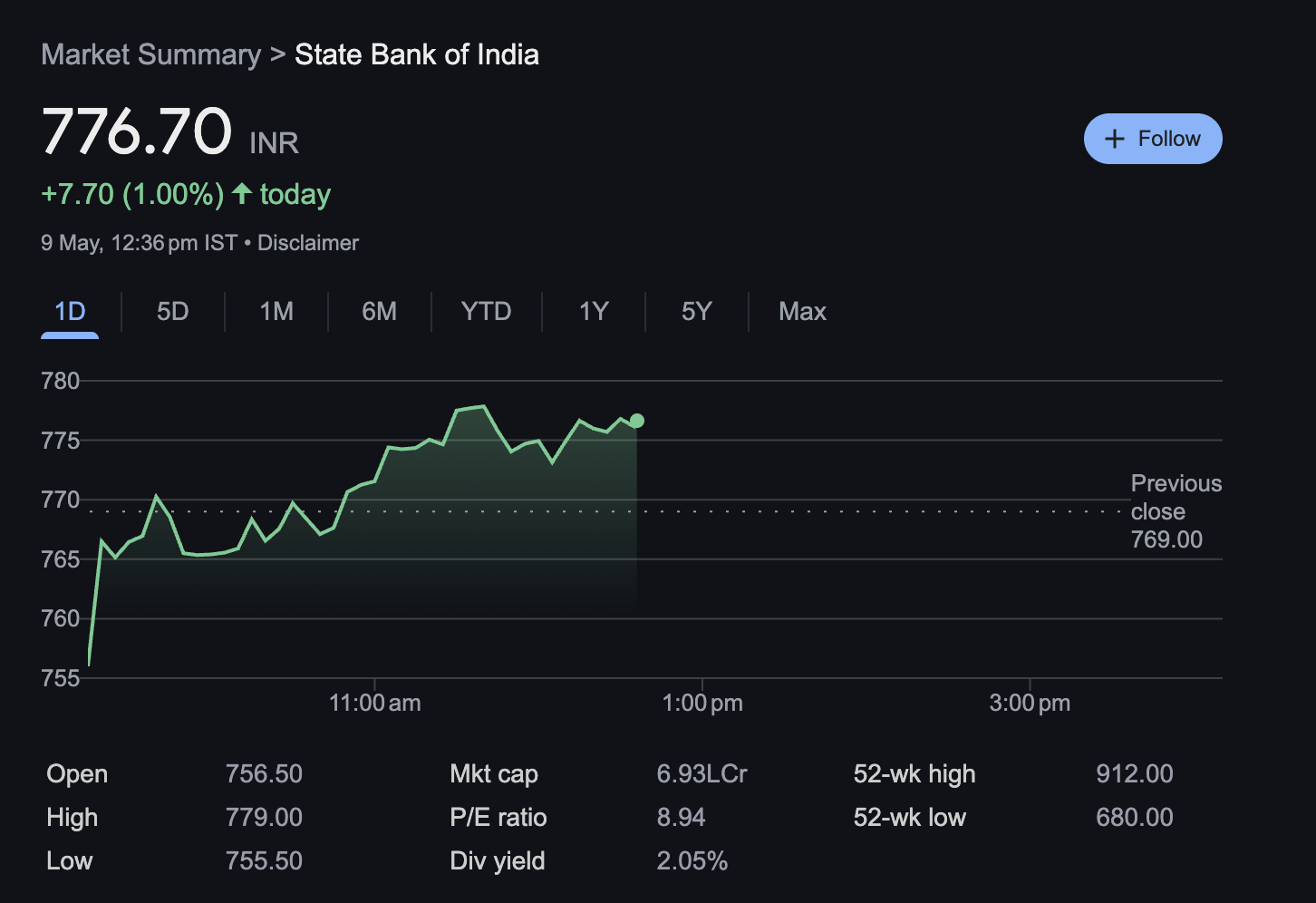 State Bank of India Stock